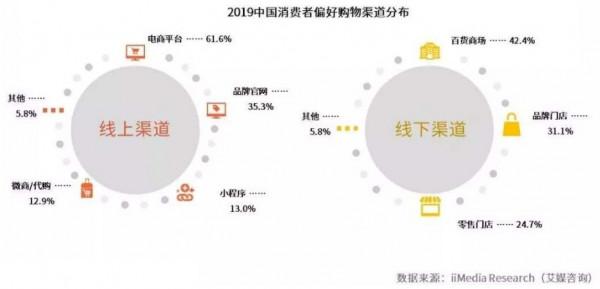 商鋪還有多大投資和持有價值？“人均商業面積”概念誤用了幾十年