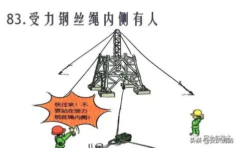 最新安全生產百錯圖及漫畫！（收藏學習）