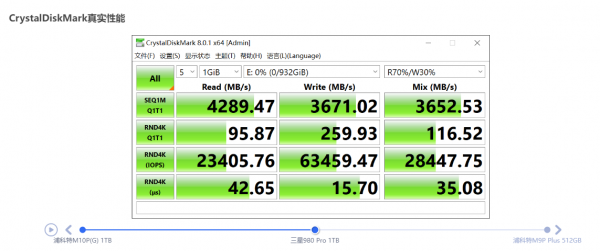 浦科特M10P(G) 1TB M.2 SSD評測：高速度與低延遲我全都要