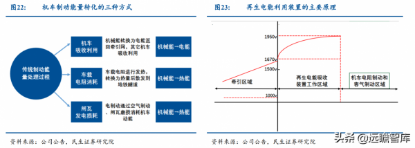 起於西南交通大學，運達科技：收購運達電氣，引領鐵路儲能新基建