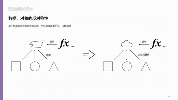 一文讀懂，什麼是泛型程式設計