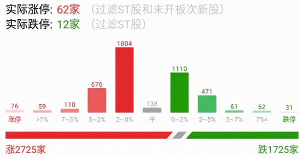 「覆盤日誌」新能源滾滾回血 大機構悄悄出貨
