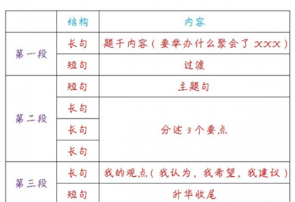 學霸的英語作文是如何拿到滿分的,可借鑑 學霸的英語作文是如何拿到滿分的,可借鑑