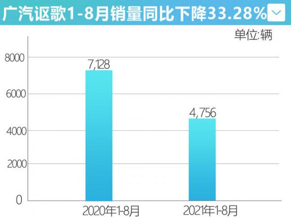 謳歌銷量暴跌50%！在華退出轎車業務，會成下一個雷諾嗎？