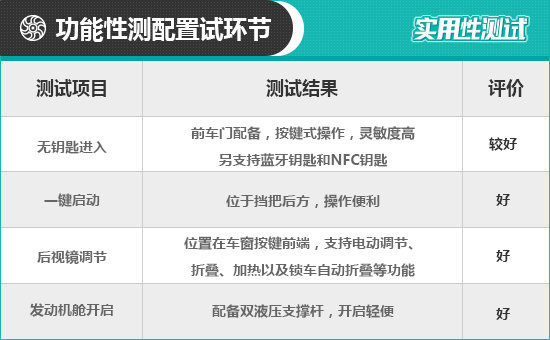 2021款比亞迪秦PLUS日常實用性測試報告