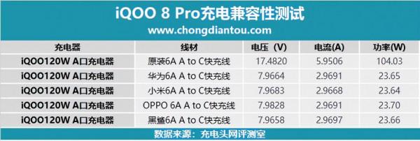 此6A非彼6A,不同廠家線材混用還能快充嗎? 此6A非彼6A,不同廠家線材混用還能快充嗎?