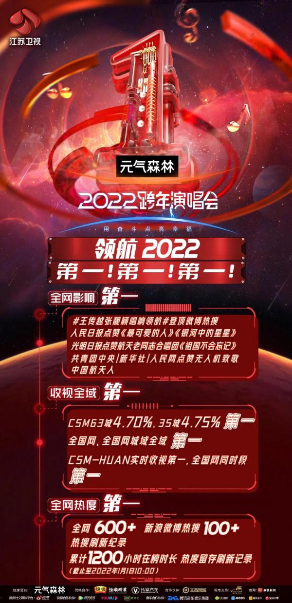 新電影火爆、婚外情沸揚，新年這些新氣象你可以一覽無“娛”嗎