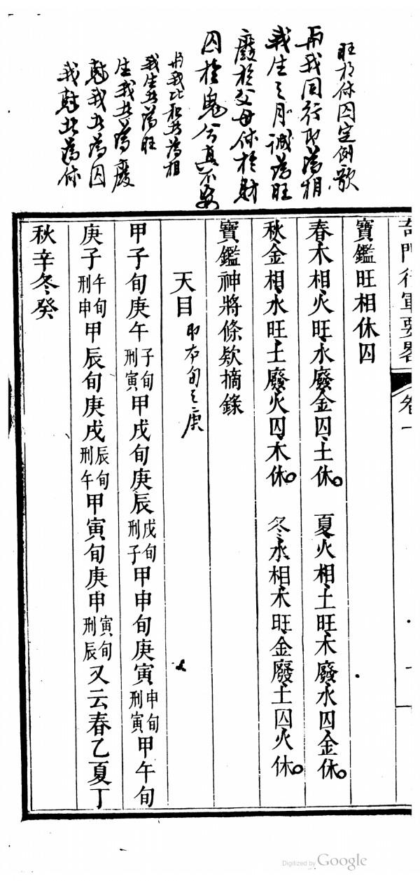 清道光刻本奇門行軍要略 清道光刻本奇門行軍要略