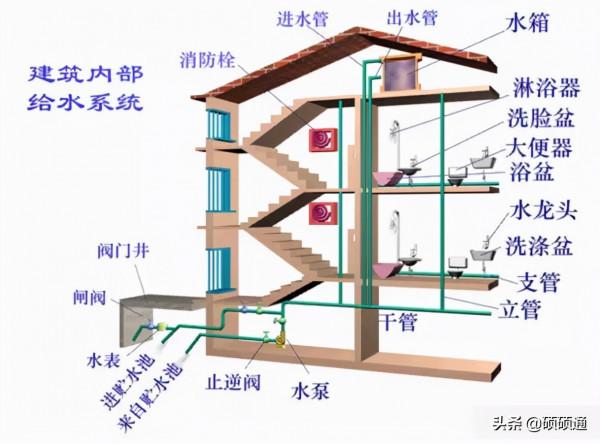 如何看水電圖紙？（給排水）