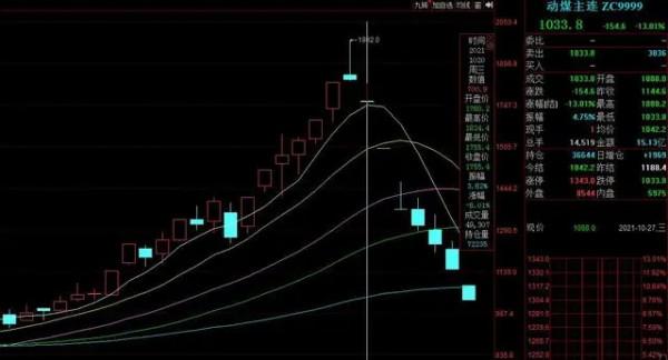 全球“紙貴”，零售“知秋”