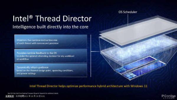12th酷睿處理器開箱：Intel的超級戰艦