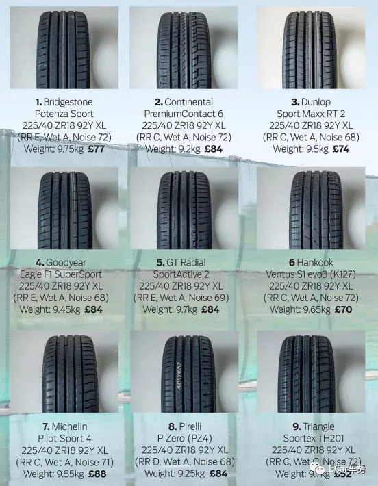 9大超高效能輪胎年度重測,誰能頂住奧迪S3的狂虐,贏得全場最佳 9大超高效能輪胎年度重測,誰能頂住奧迪S3的狂虐,贏得全場最佳