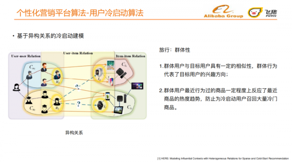 旅行場景下的個性化營銷平臺揭秘