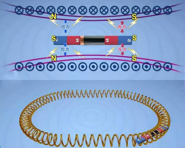 有人自稱發明了永動機，原來是電磁列車原理小實驗