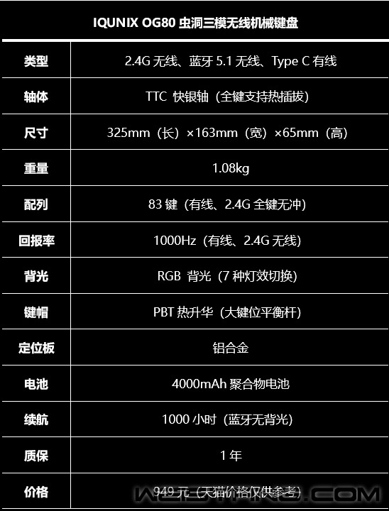 IQUNIX OG80蟲洞三模無線機械鍵盤賞析