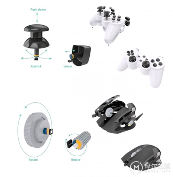 飛鴿傳書的啟示:汽車磁位置感測器無所不能 飛鴿傳書的啟示:汽車磁位置感測器無所不能