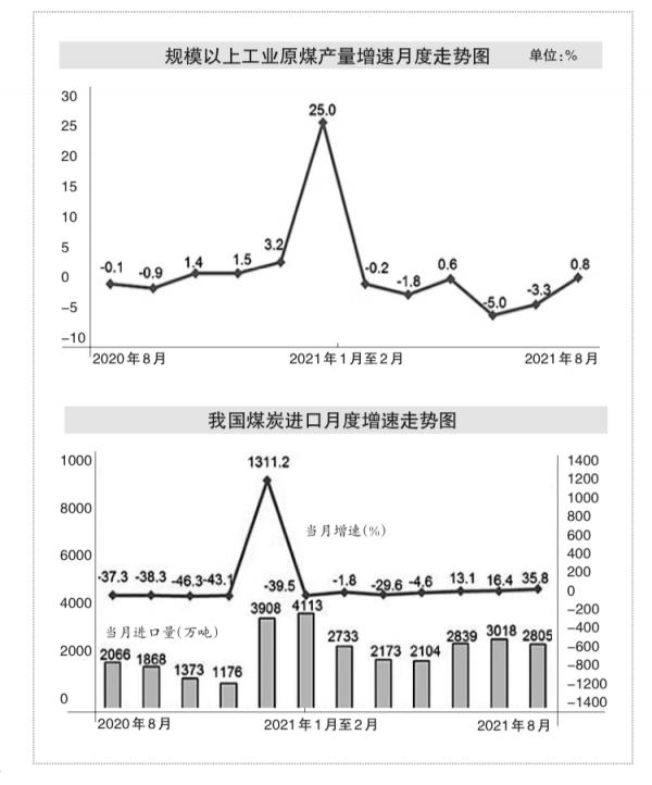煤電中長協全覆蓋帶來的穩價預期