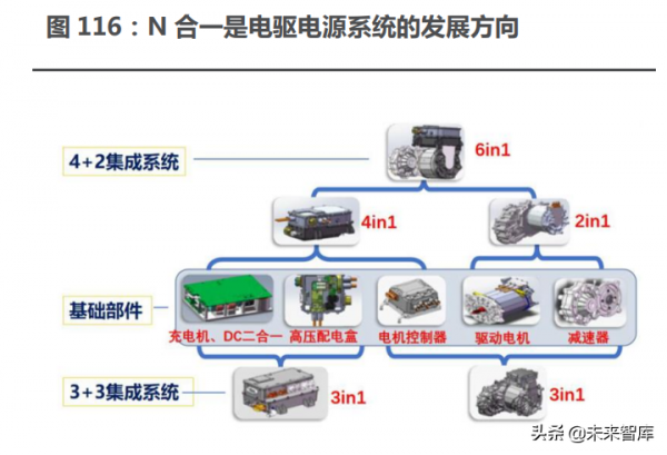 新能源汽車行業122頁深度研究:星辰大海方啟航,擁抱電動大時代 新能源汽車行業122頁深度研究:星辰大海方啟航,擁抱電動大時代