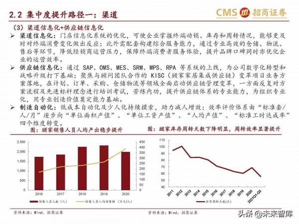 輕工消費行業研究:傢俱龍頭內銷空間廣闊,市佔率提升路徑清晰 輕工消費行業研究:傢俱龍頭內銷空間廣闊,市佔率提升路徑清晰
