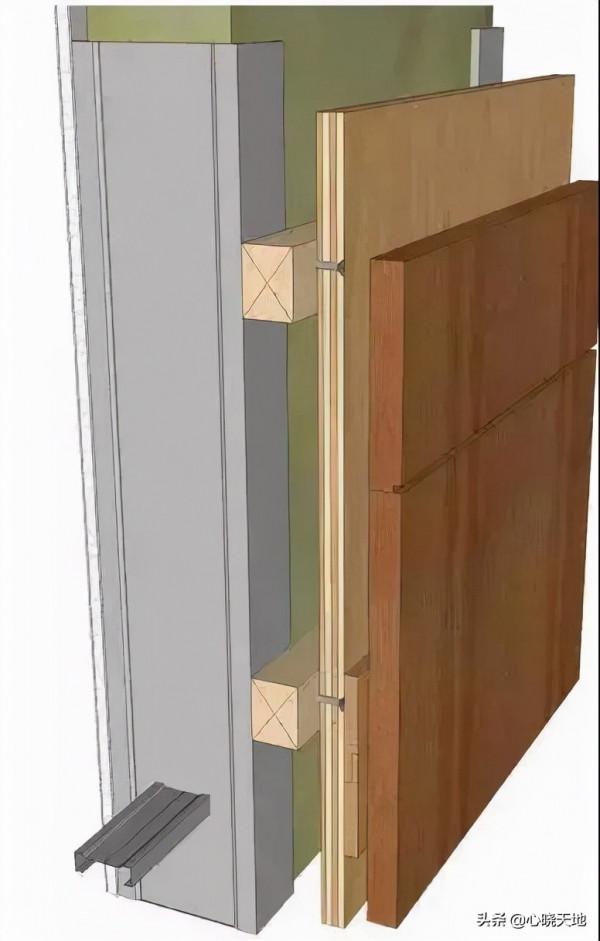 地面、吊頂、牆面三維節點做法就在這篇了 地面、吊頂、牆面三維節點做法就在這篇了