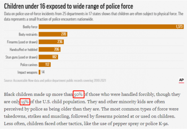 環球深觀察丨美國種族歧視氾濫 連未成年人也不放過