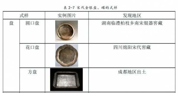 天下金銀第一窖！四川這個低調的博物館裡藏著頂級的宋朝奢華之色