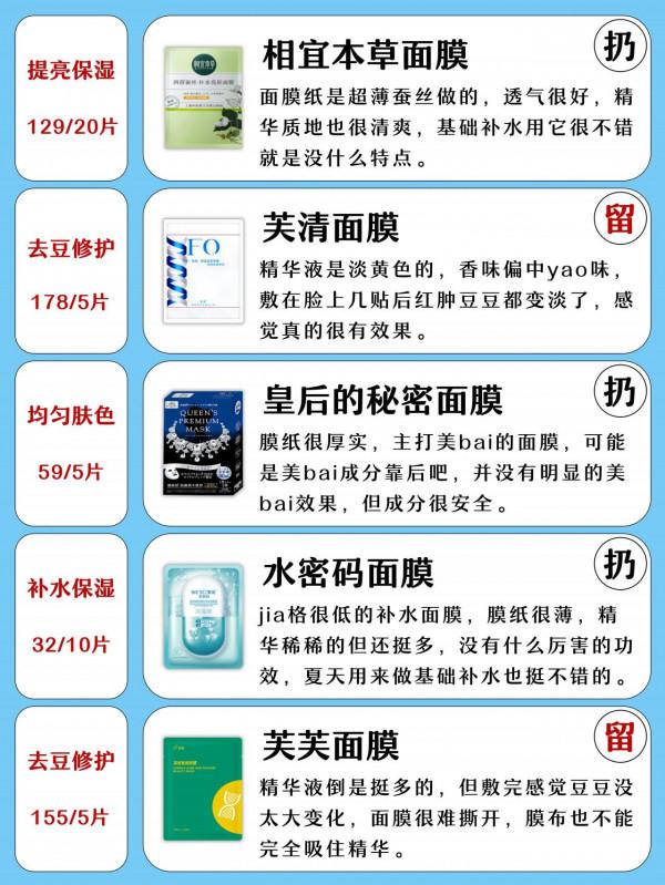 面板狀態創新高！值得回購的面膜測評