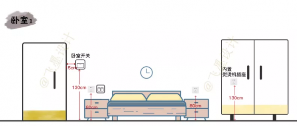 裝修100套房，幫你總結出58條避坑指南！第一次裝修大概能用得上