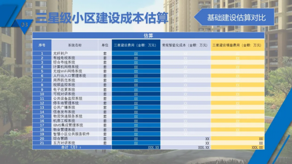 最新完整的智慧小區概念化設計方案，原來有這麼多系統