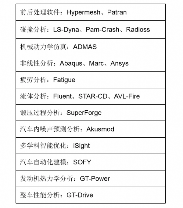 工業軟體與汽車共生記