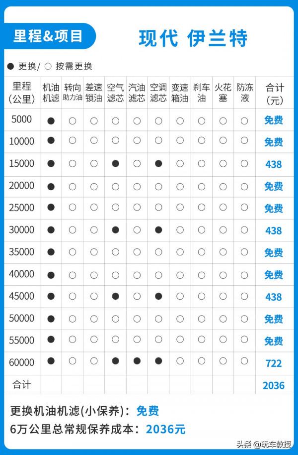 只以為它便宜？這些12萬級車型 還有低油耗免費保養大空間！