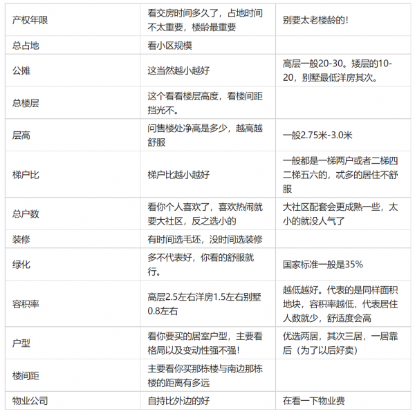 52城二手房價下跌！拐點到了，二手房該如何撿漏？