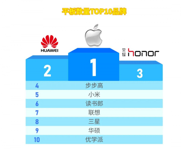 2021年度中國電信數字家庭指數報告
