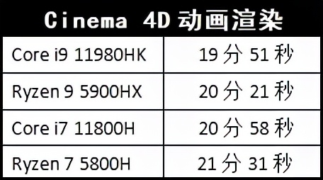 「深度應用解析+超乾貨」啥叫“摩擦式領先”?高功率i9為你展示一騎絕塵 「深度應用解析+超乾貨」啥叫“摩擦式領先”?高功率i9為你展示一騎絕塵