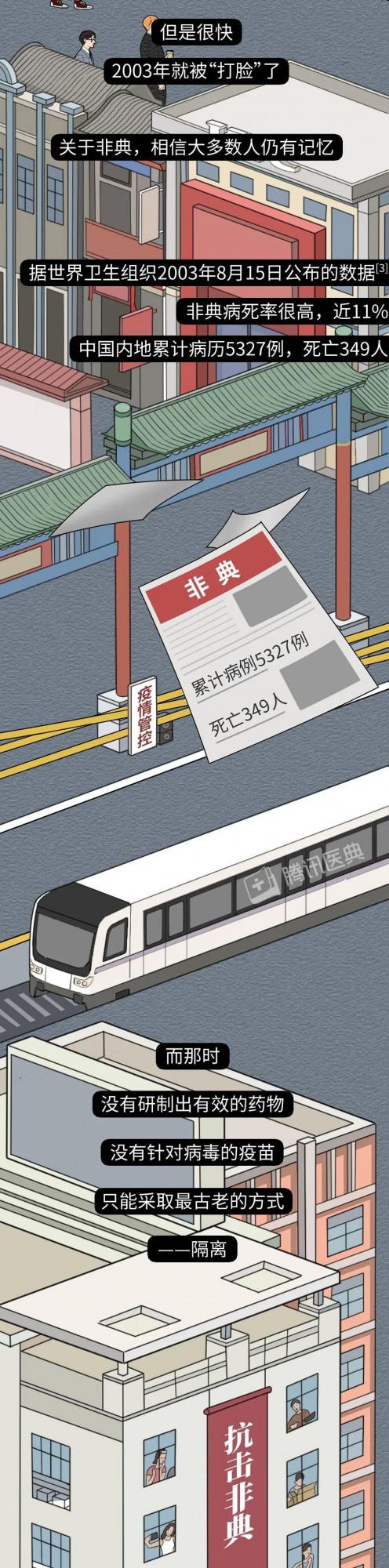 健康科普：假如全球新冠疫情永不結束，我們該怎麼辦？