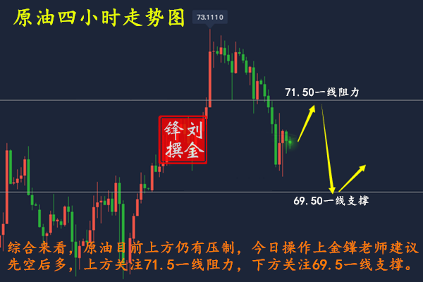劉金鎽:9.21黃金弱勢下跌繼續空,原油下行或將延續!附今日策略 劉金鎽:9.21黃金弱勢下跌繼續空,原油下行或將延續!附今日策略