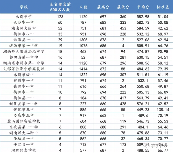 重磅:2022屆湖南高三12月聯考成績大資料(物理類)全放送 重磅:2022屆湖南高三12月聯考成績大資料(物理類)全放送