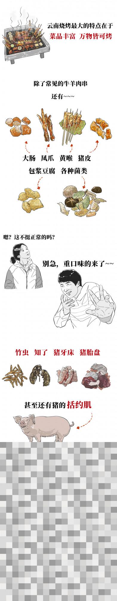 中國最有代表性的8大燒烤