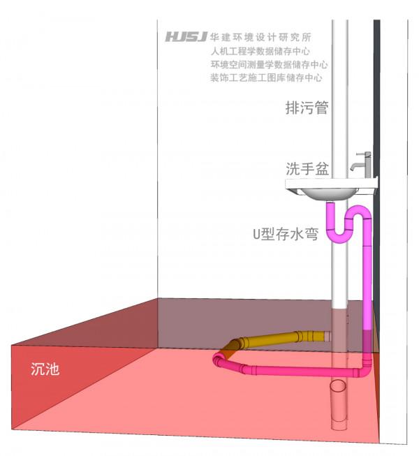 什麼是洗手盆牆排？HJSJ-2021