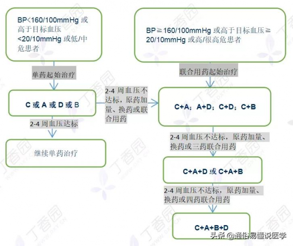 降壓藥不會聯用?看這一篇就夠了!(內附思維導圖) 降壓藥不會聯用?看這一篇就夠了!(內附思維導圖)