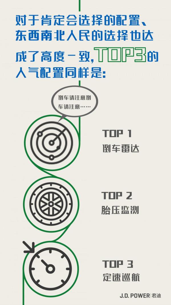 東南西北購車愛好大比拼!快來看看說得準不準? 東南西北購車愛好大比拼!快來看看說得準不準?