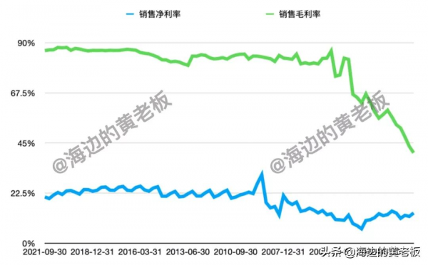 半個月跌去20%!恆瑞醫藥進入擊球區了嗎? 半個月跌去20%!恆瑞醫藥進入擊球區了嗎?