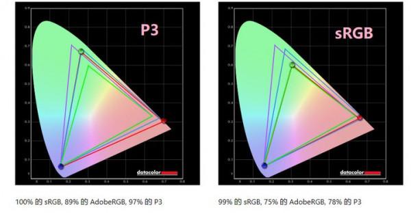 三千元內綜合性能最強！滿血二代nano ips 顯示器AOC AG273QXP/D測評