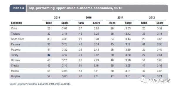 土耳其提出要效仿“中國模式”發展經濟,可它真的懂嗎? 土耳其提出要效仿“中國模式”發展經濟,可它真的懂嗎?