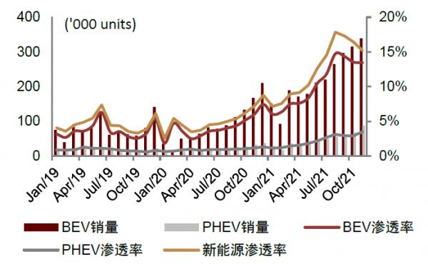 中金2022年展望 | 汽車：電動方興未艾，智慧華麗開篇