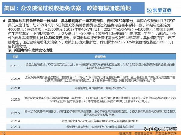 2021年電動汽車行業資料總結：電動化趨勢明確，國內鋰電龍頭崛起