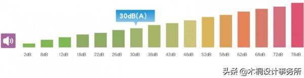 房子裝著不想要了,又來住著住著想重灌了? 房子裝著不想要了,又來住著住著想重灌了?