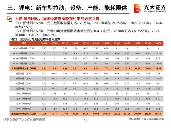 「產業報告」堅守碳中和、光伏、鋰電三大黃金賽道 「產業報告」堅守碳中和、光伏、鋰電三大黃金賽道