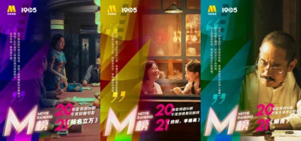 2021電影頻道M榜揭曉！吳京、張子楓等榜上有名