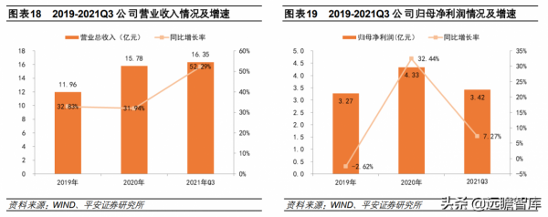 全球汽車智慧診斷龍頭，道通科技：產品線和市場齊拓展，多點開花